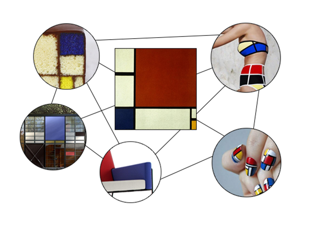 Arte x Design: as influências de Piet Mondrian