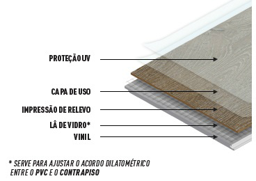 Composição da Coleção Sensation: